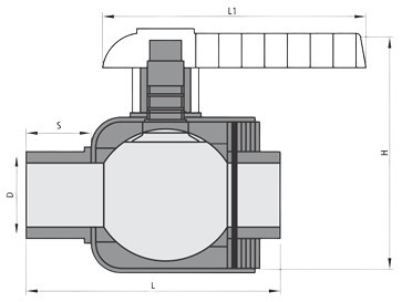 CPVC Diagram